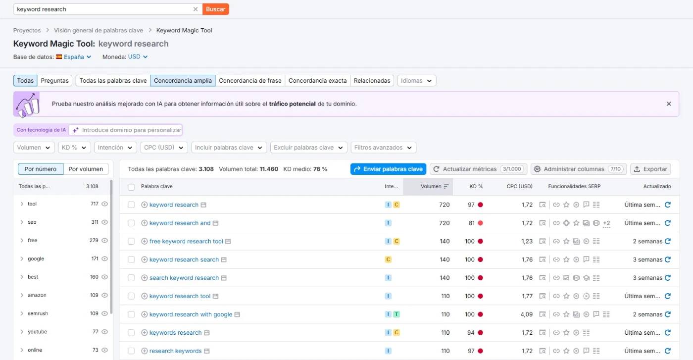 Cómo hacer un keyword research paso a paso
