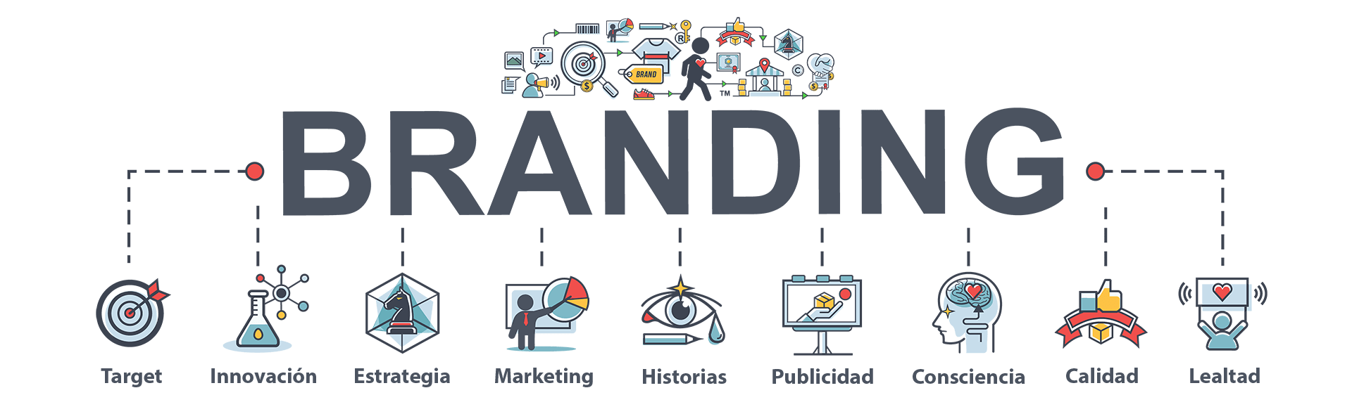 Cómo se crea una estrategia de branding