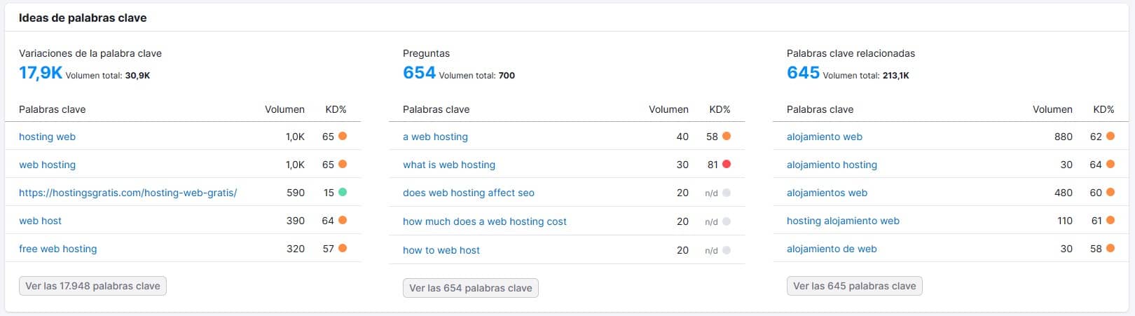 Estrategia de posicionamiento SEO