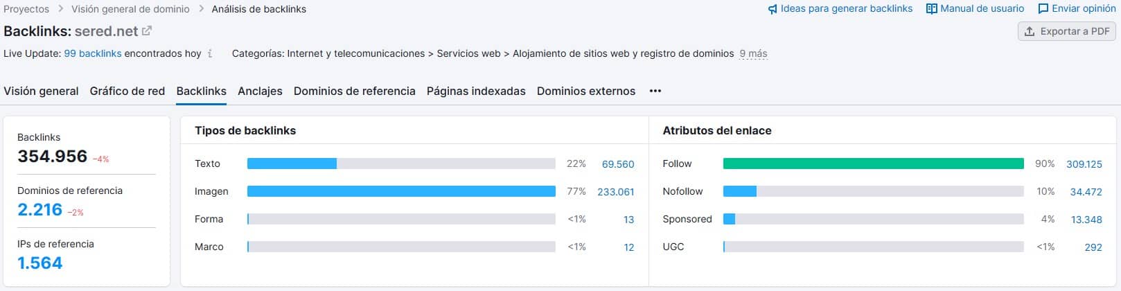 Estrategia SEO ejemplos