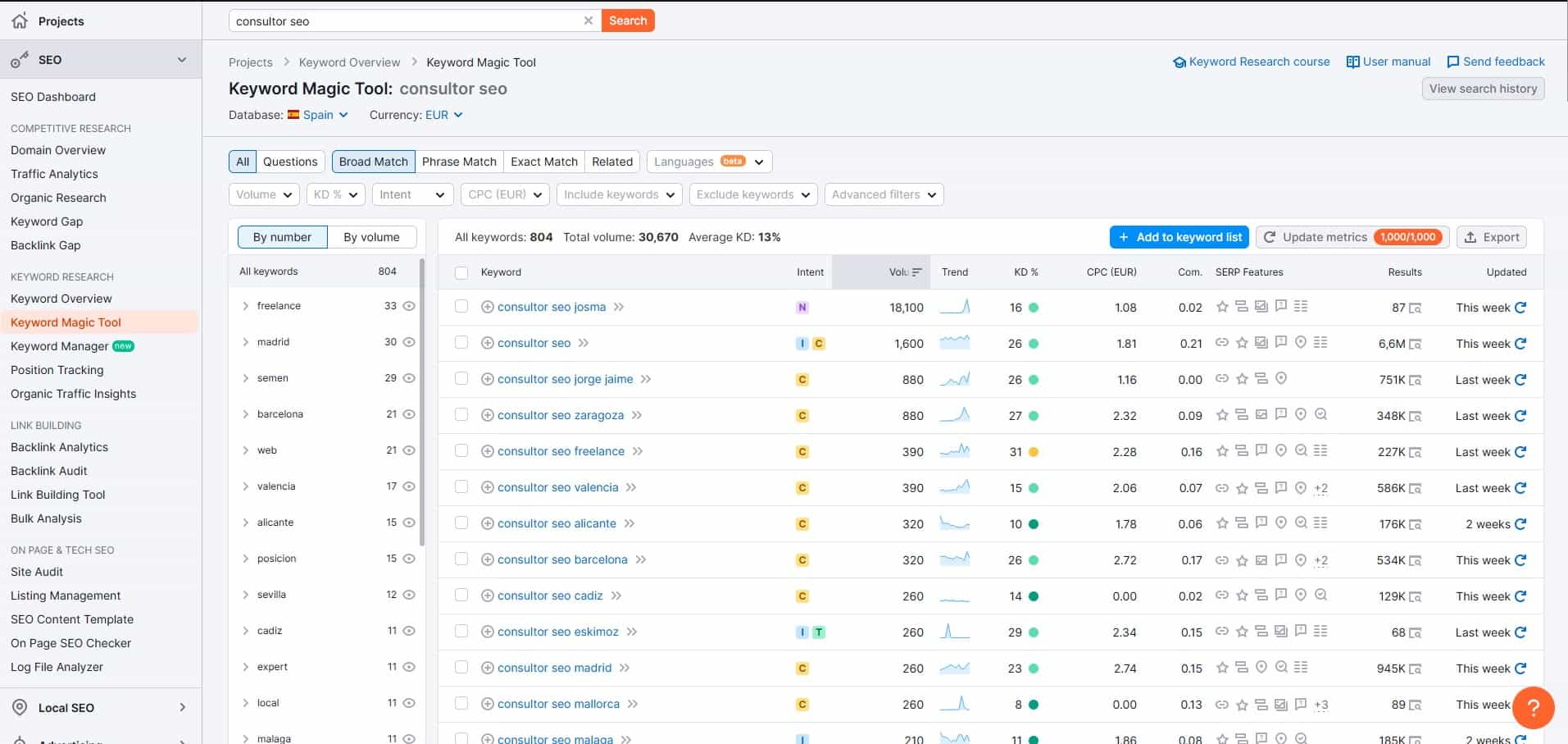 Investigación de palabras clave SEO