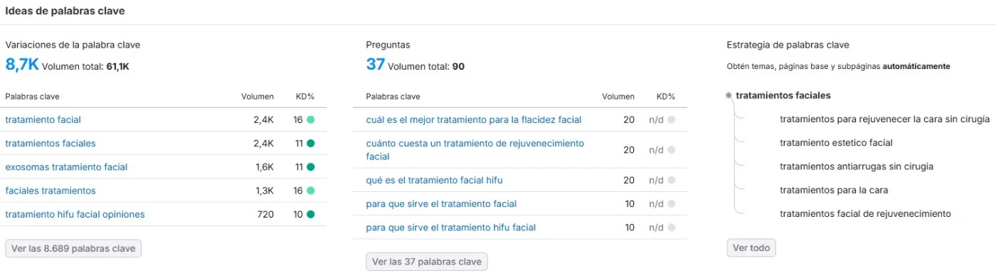 Keyword research con SEMrush