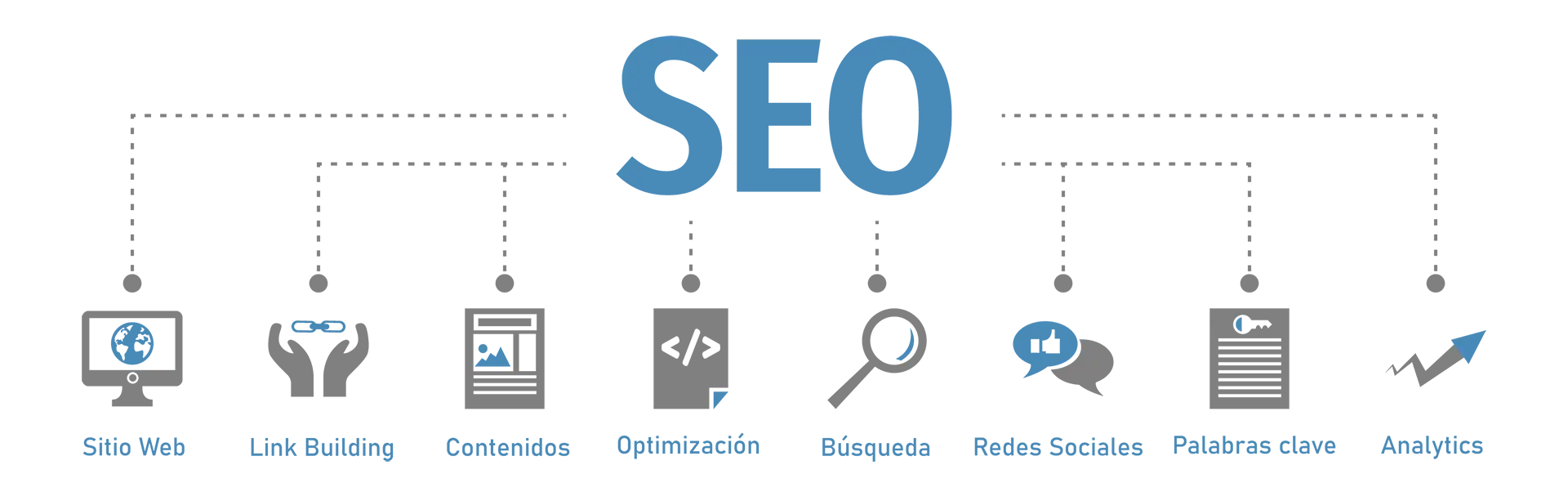 Qué es el SEO y por qué es importante para tu negocio